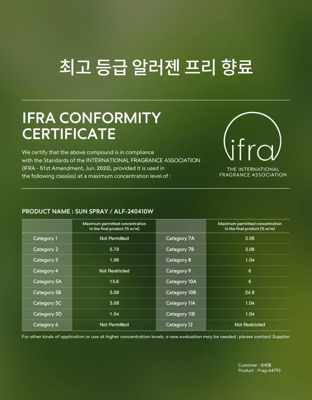 [뿌리는 선크림] 낫포유 끈적임제로 선스프레이 비건 선바디미스트 85ml 상세페이지 41